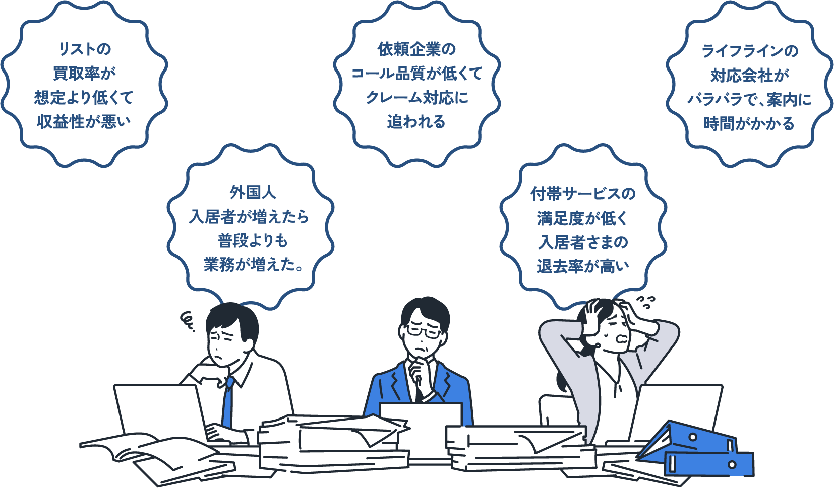 リストの買取率が想定より低くて収益性が悪い..外国人の入居者さまが増えて対応できる会社がない..依頼企業のコール品質が低くてクレーム対応に追われる..付帯サービスの満足度が低く入居者さまの退去率が高い..ライフラインの対応会社がバラバラで、案内に時間がかかる