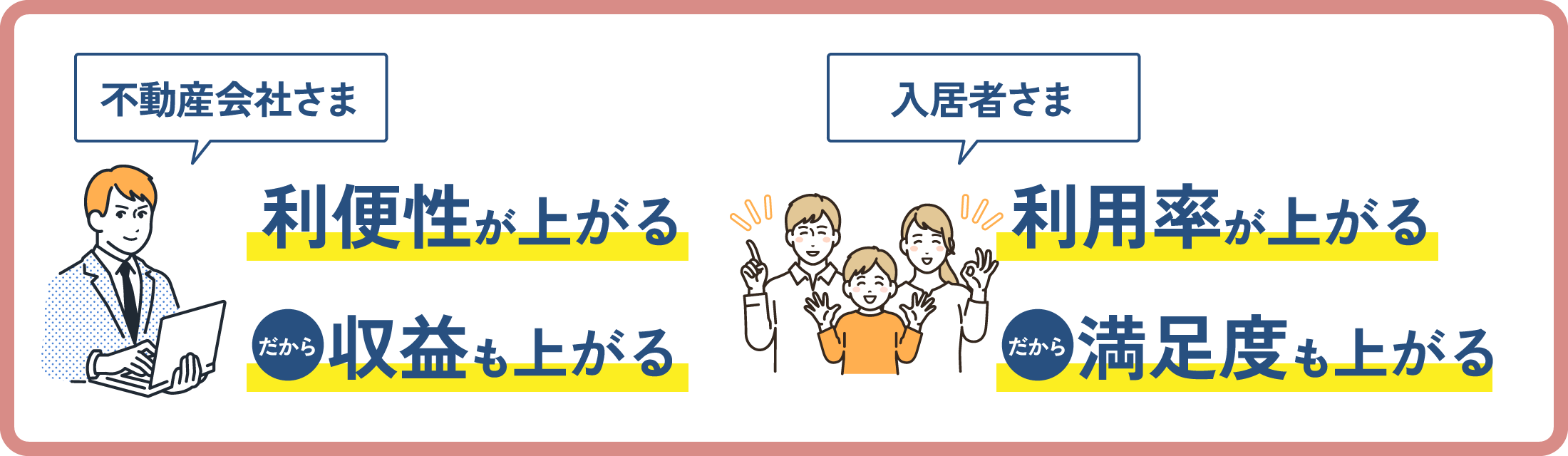 不動産会社さま：利便性が上がる だから収益も上がる 入居者さま：利用率が上がる だから満足度も上がる